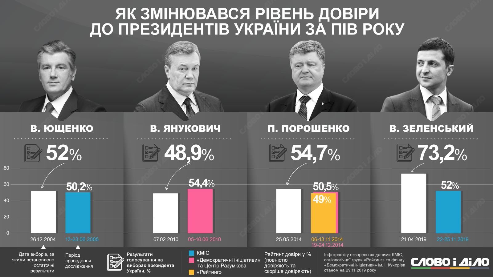 http://media.slovoidilo.ua/media/infographics/11/100009/100009-1_uk_origin.png