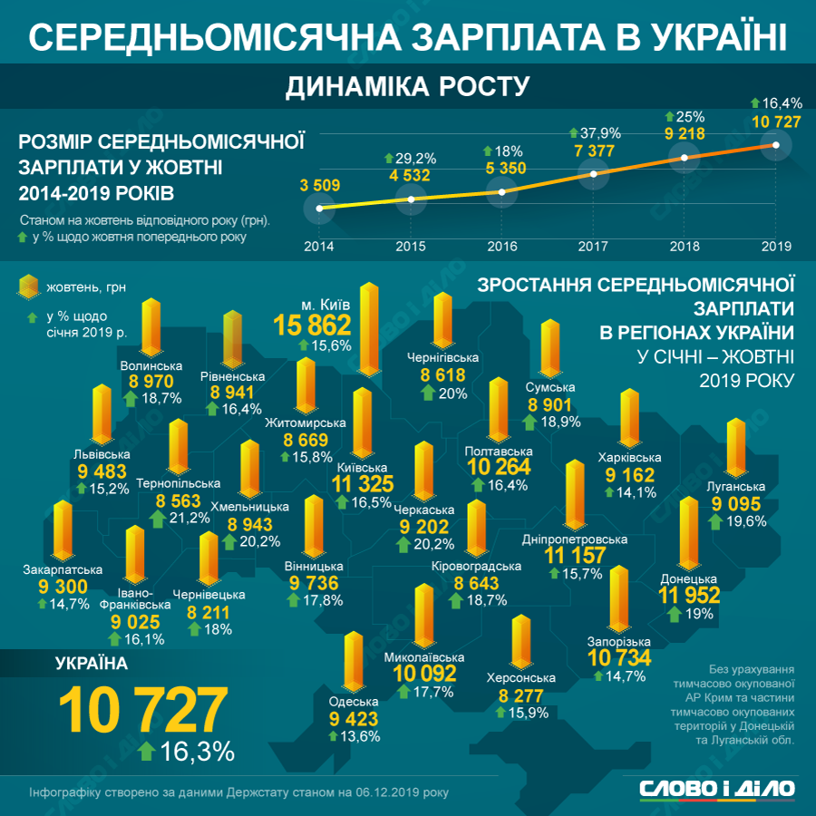 http://media.slovoidilo.ua/media/infographics/11/100596/100596-1_uk_origin.png