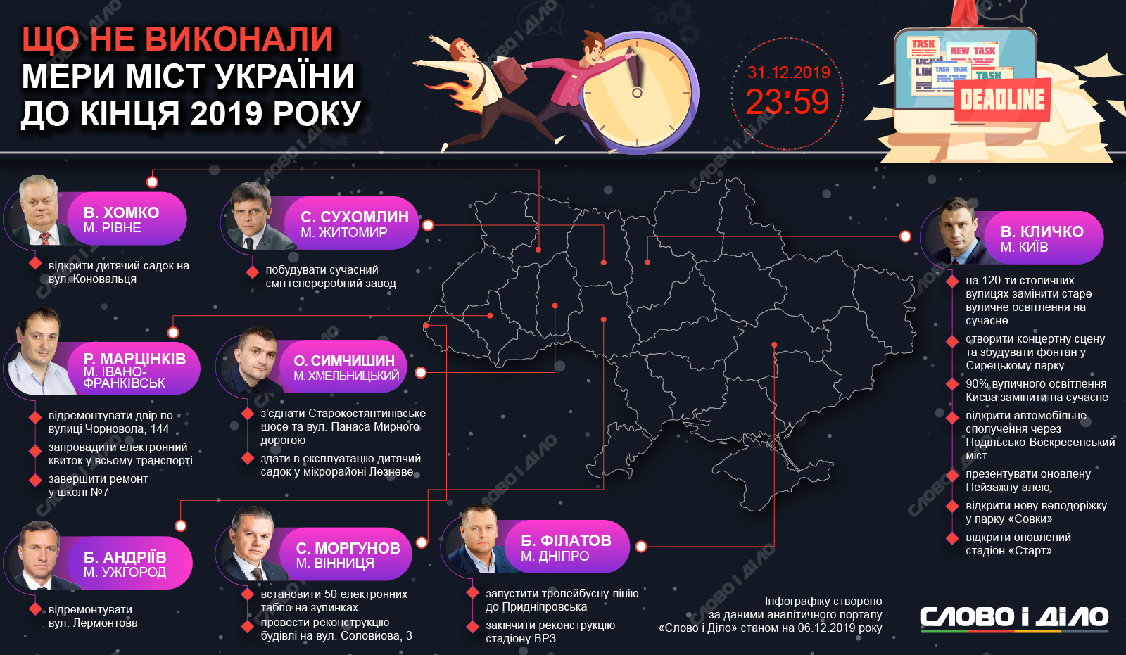 http://media.slovoidilo.ua/media/infographics/11/100611/100611-2_uk_origin.jpg
