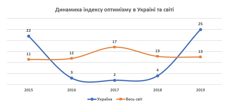 http://media.slovoidilo.ua/media/infographics/11/103635/103635-1_ru_origin.jpg