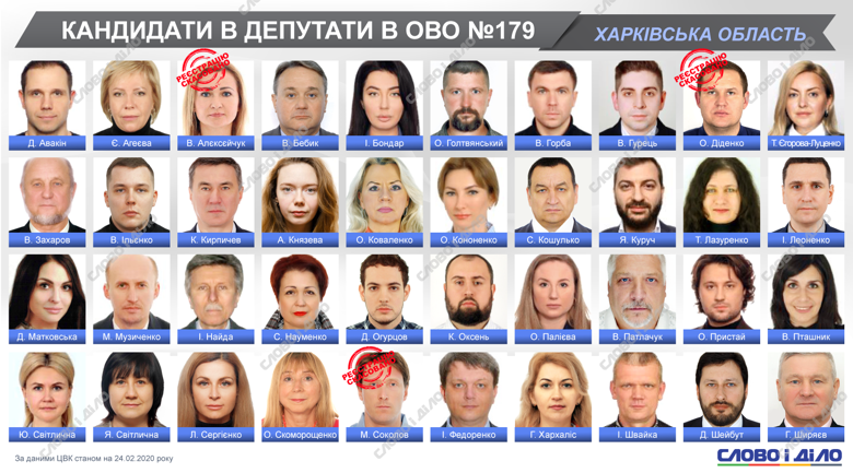 Кандидат от партии Слуга народа Виктория Алексейчук сняла свою кандидатуру в промежуточных выборах в пользу Юлии Светличной.