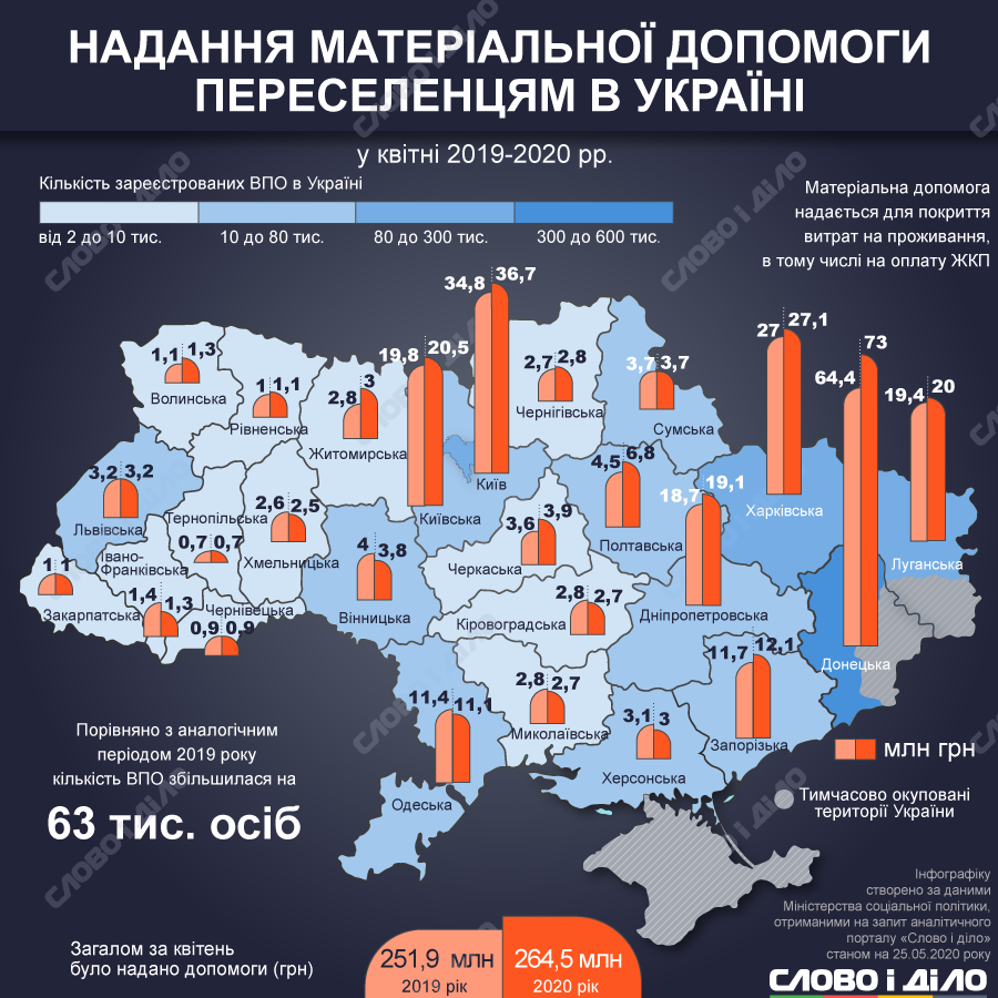 http://media.slovoidilo.ua/media/infographics/12/111522/111522-2_uk_origin.png