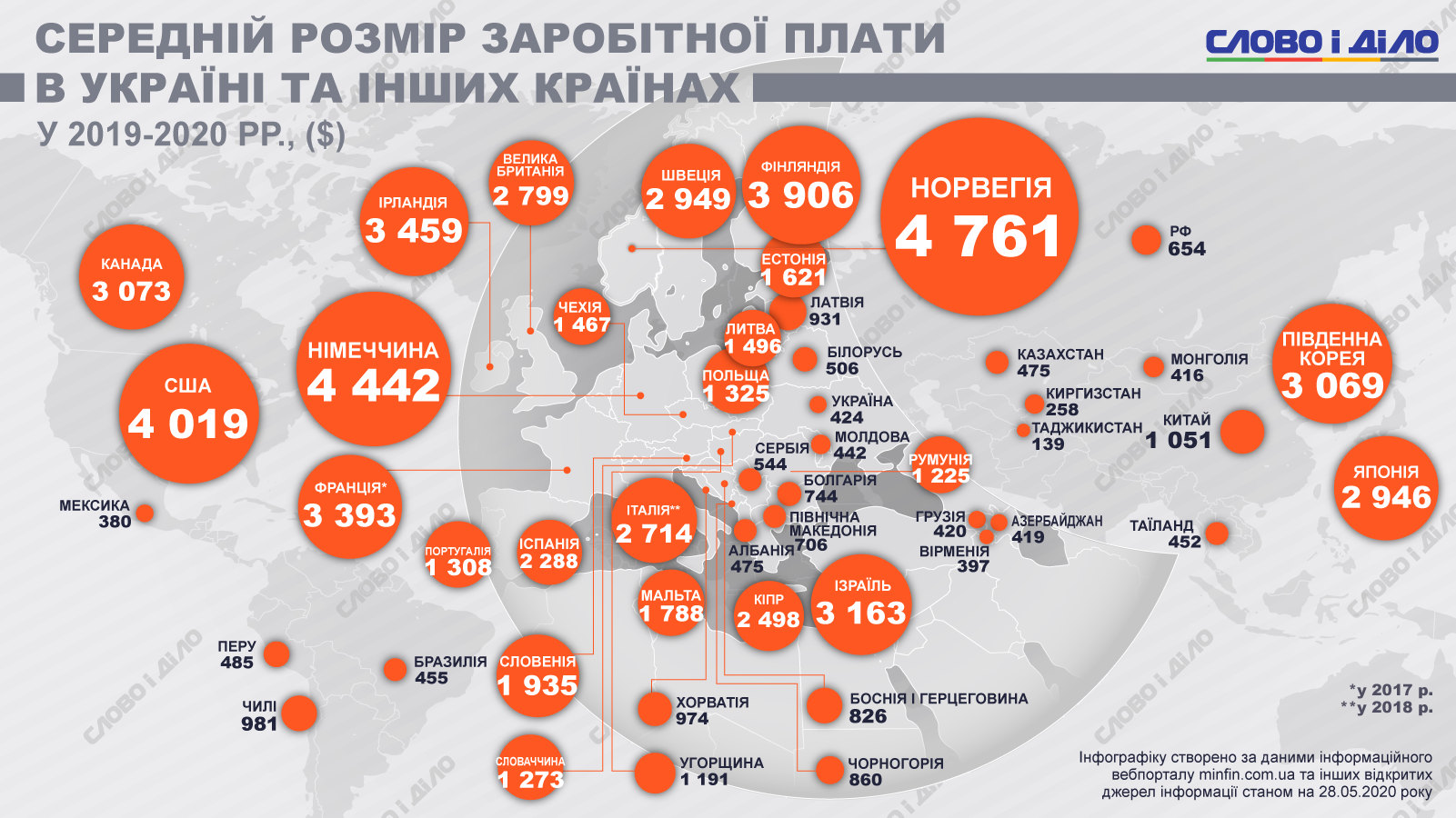 http://media.slovoidilo.ua/media/infographics/12/111850/111850-1_uk_origin.png