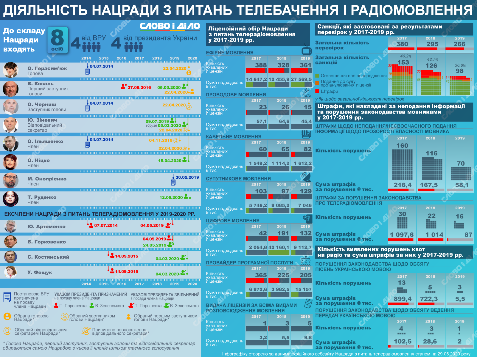 http://media.slovoidilo.ua/media/infographics/12/111872/111872-1_uk_origin.png