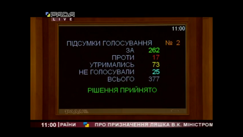 У четвер, 20 травня, Верховна рада на засіданні проголосувала за призначення Віктора Ляшка на посаду міністра охорони здоров‘я.