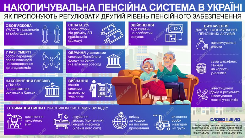 Ввести накопительное пенсионное обеспечение в качестве дополнительного элемента системы предлагают Третьякова и Струневич.