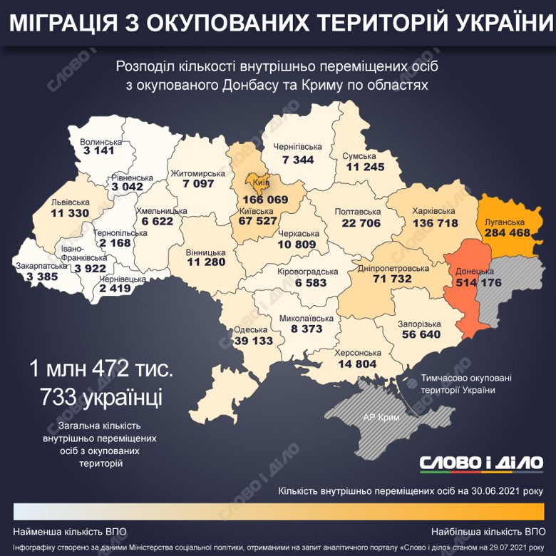 Сколько вынужденных переселенцев в Украине, в каких областях они зарегистрированы и сколько помощи получают – на инфографиках.