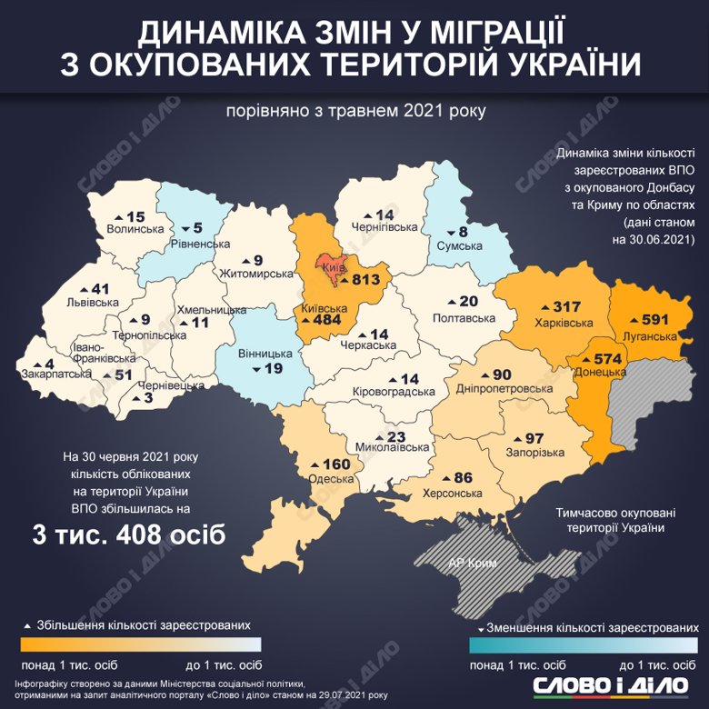 Скільки вимушених переселенців в Україні, в яких областях вони зареєстровані і скільки допомоги отримують – на інфографіках.
