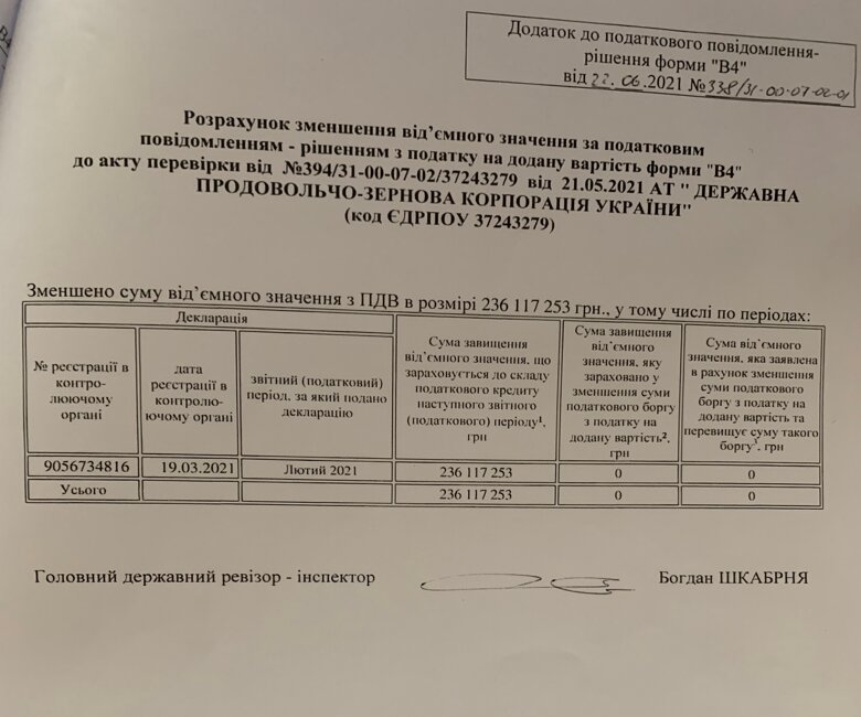 Налоговая служба нашла новые нарушения руководства Государственной продовольственно-зерновой корпорации Украины.