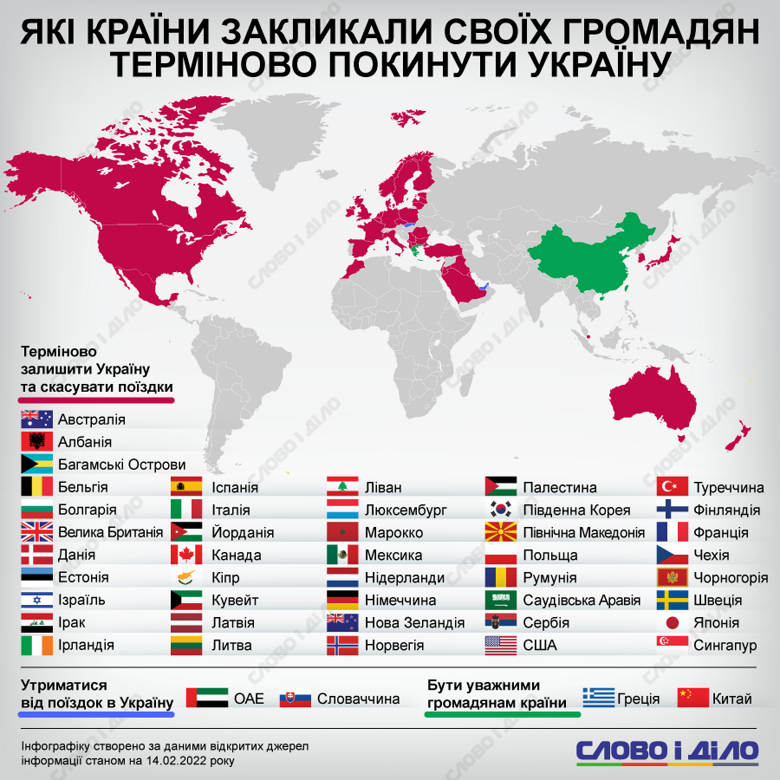 Более 40 стран мира призвали своих граждан срочно выехать из Украины из-за высокого риска вторжения России.