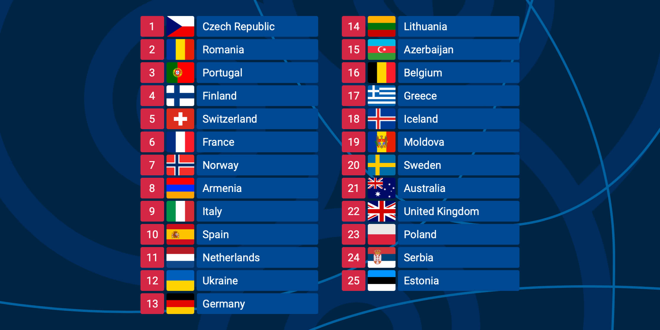 Фінал Євробачення 2022 Україна виступить під номером 12 у фіналі 14
