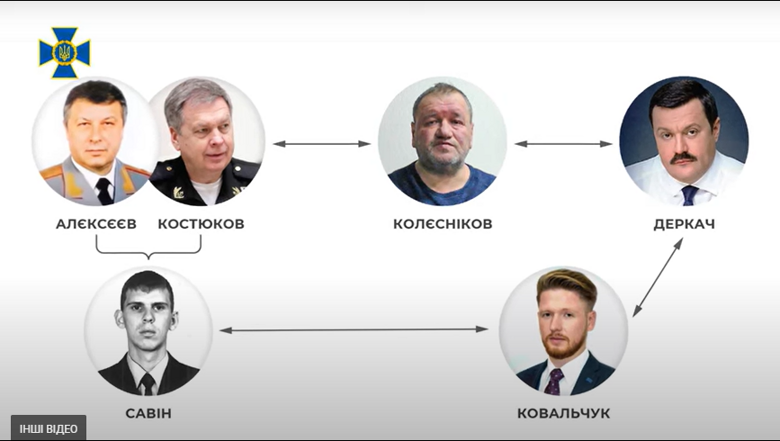 СБУ викрила агентурну мережу росії, до її складу входив нардеп Андрій Деркач, якого завербували у 2016 році. Депутат отримував гроші від рф для створення приватних охоронних структур, які ворог планував використати для захоплення України.