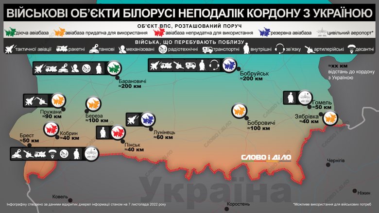 Які військові об'єкти Білорусі розміщені поряд із українським кордоном і які війська там перебувають – на інфографіці.