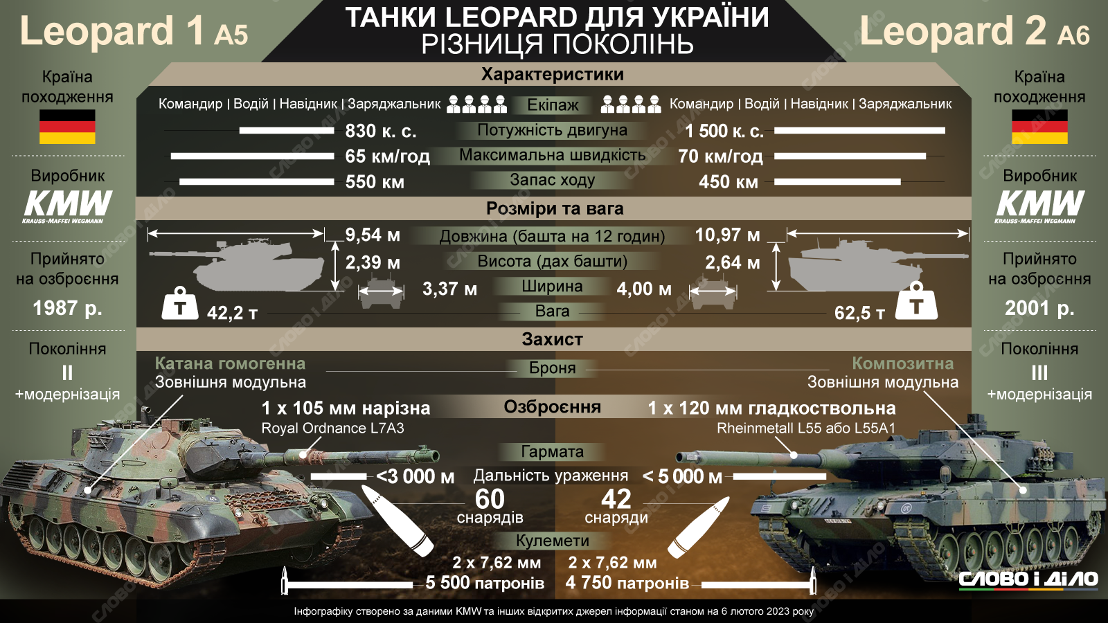  1  2      Leopard 1   Leopard 2    