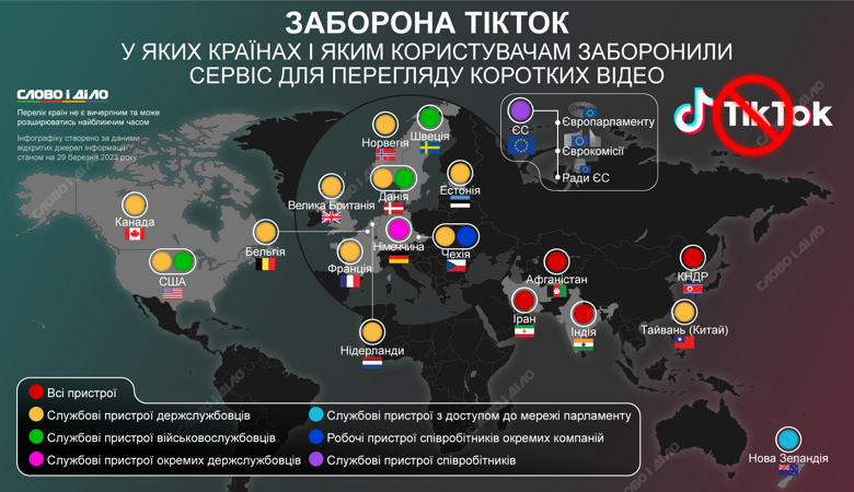 У яких країнах світу заборонили держслужбовцям користуватися TikTok і де додаток заборонений для всіх – на інфографіці.