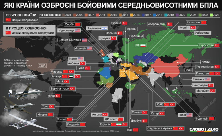 Бойовими дронами користуються армії понад 30 країн світу, зокрема Збройні сили України. Більше – на інфографіці.