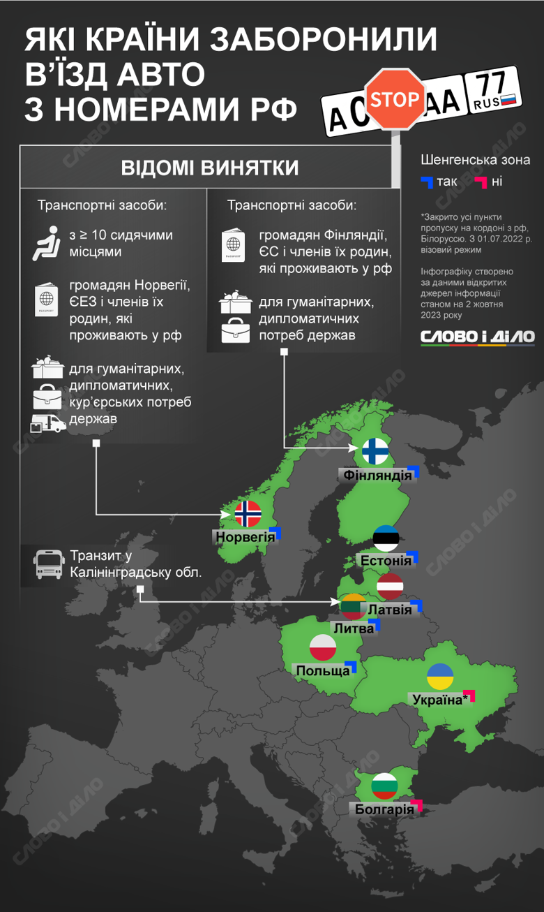 Украина и ещё семь стран Европы запретили въезд автомобилям с российскими номерами. Больше – на инфографике.