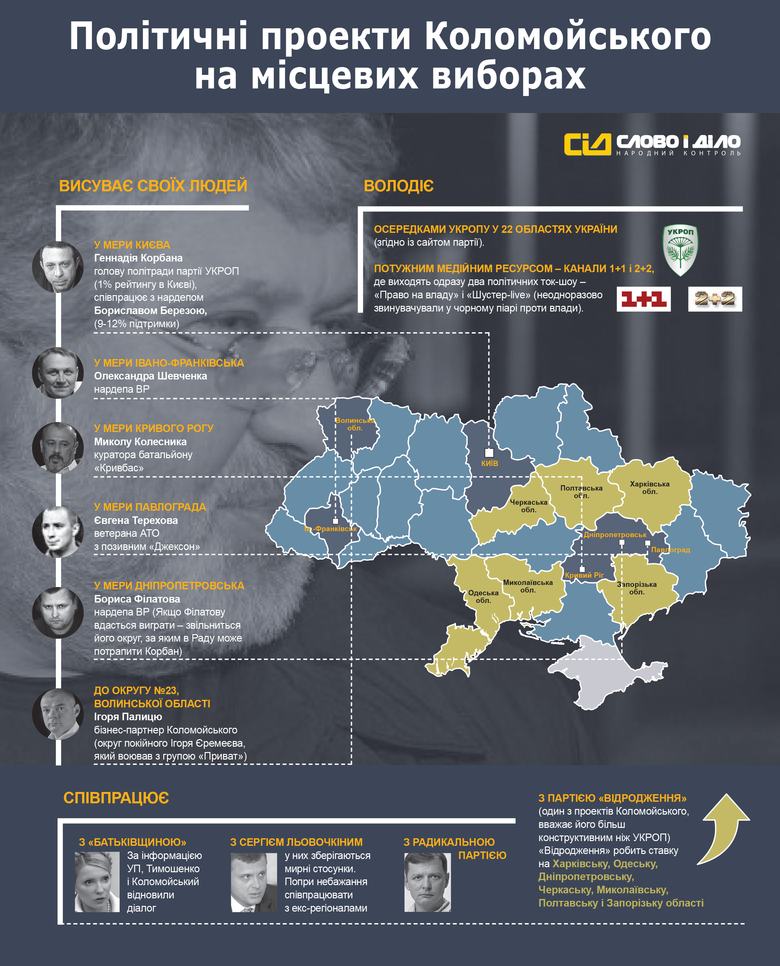 Команда Днепропетровского олигарха Игоря Коломойского активно готовится к политическому штурму на предстоящих местных выборах в Украине, не уменьшая своих аппетитов и политических амбиций.