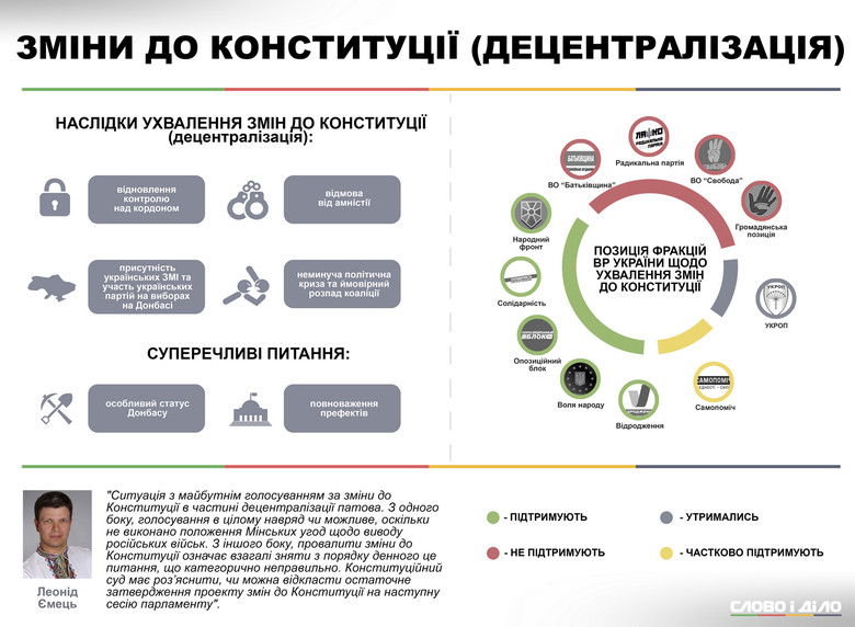 «Слово и Дело» проанализировало предложенный Президентом проект изменений в Конституцию Украины в части децентрализации.