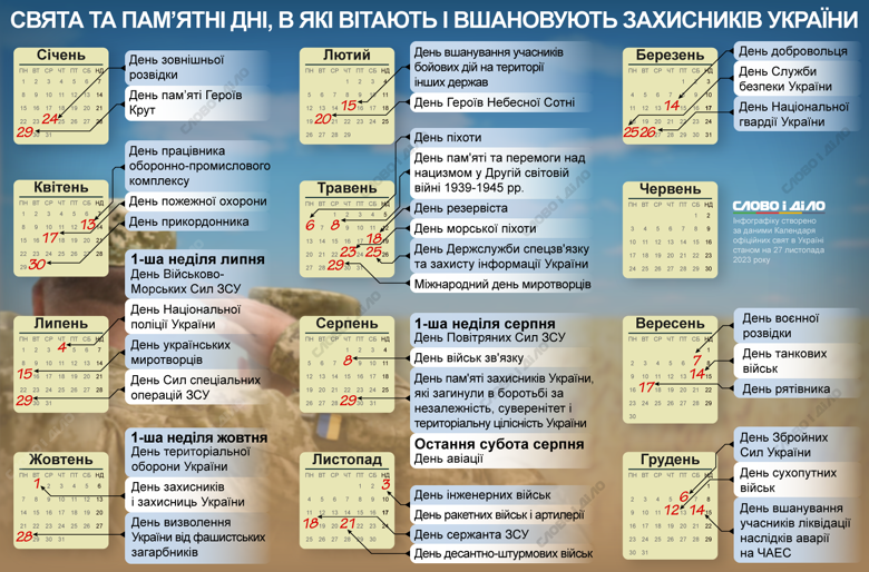 Календарь военных праздников в Украине и памятных дней, посвященных украинским защитникам – на инфографике.