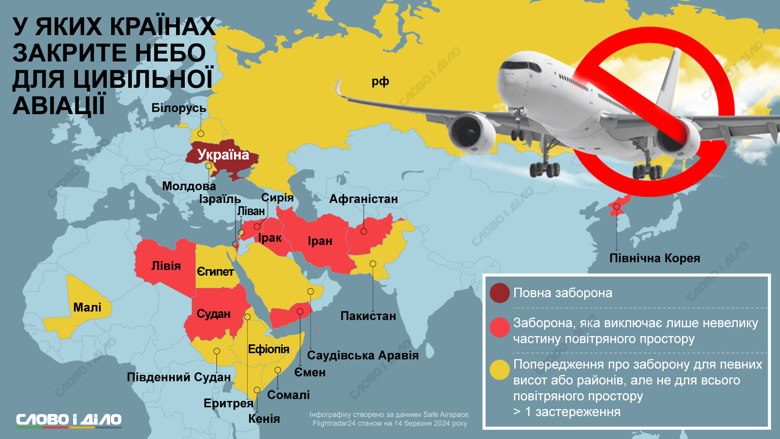 У повітряному просторі яких країн є обмеження польотів цивільної авіації – на інфографіці.