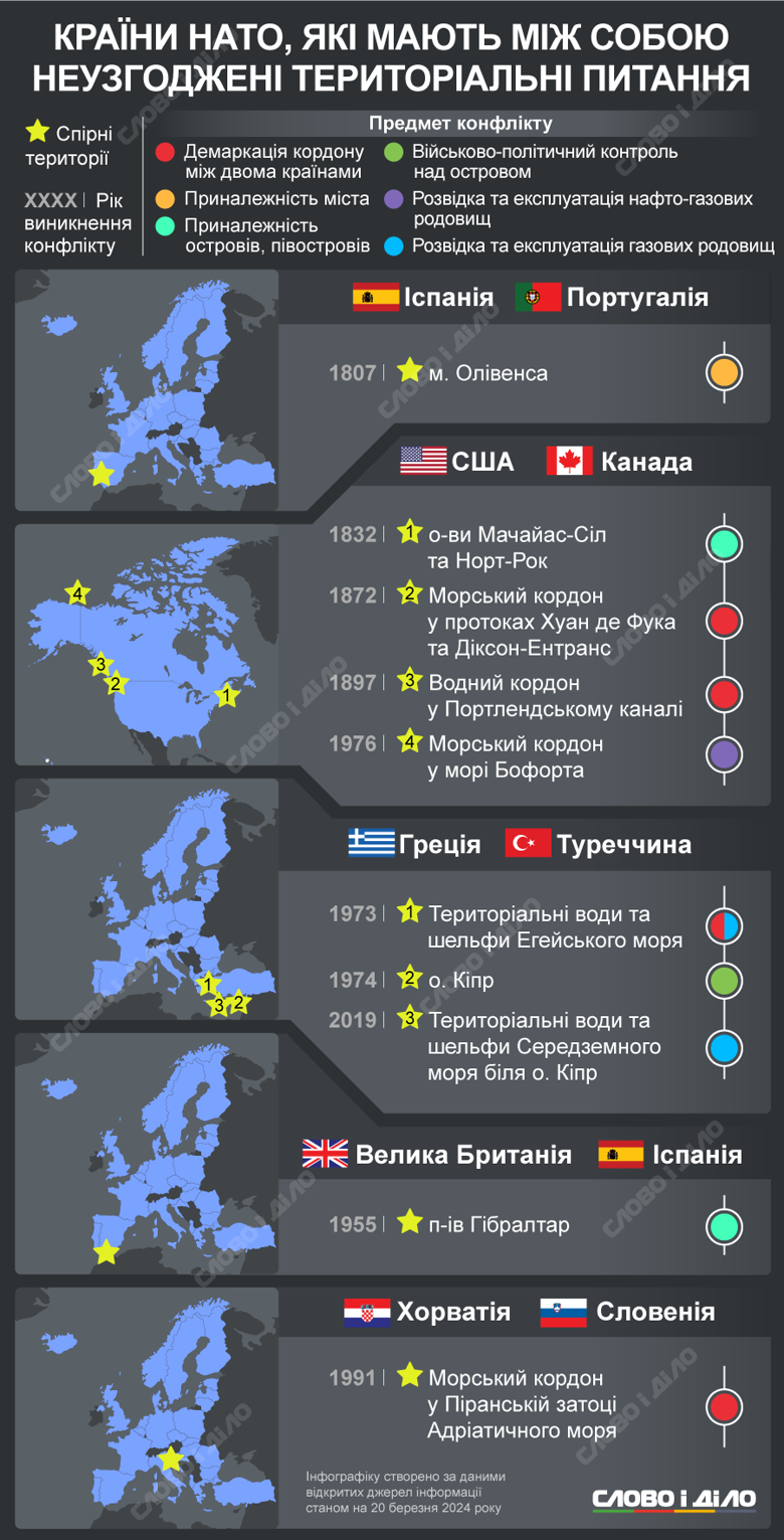 США, Канада, Британія, Іспанія та інші члени НАТО мають між собою невирішені територіальні суперечки, докладніше – на інфографіці.