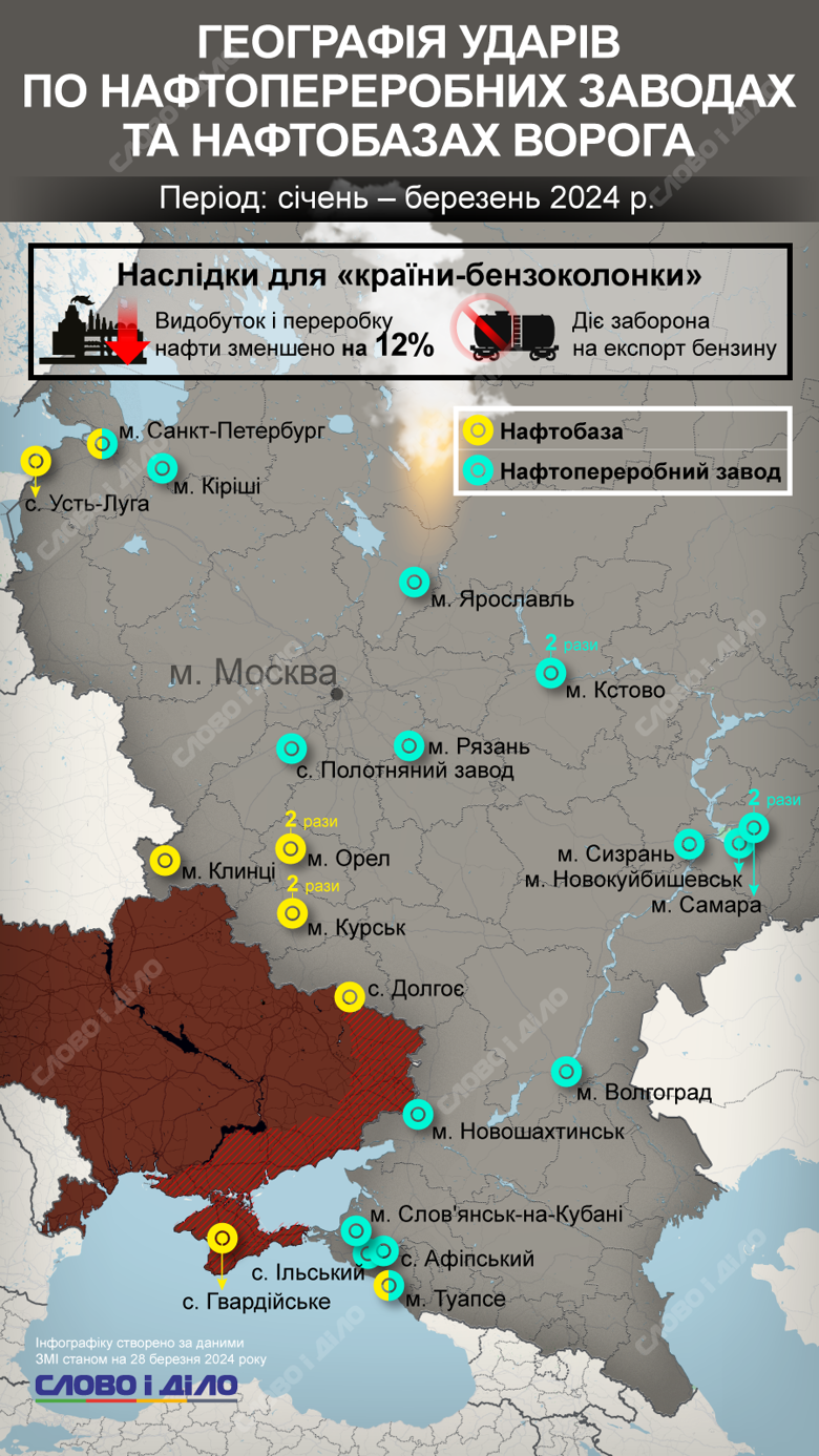 География ударов беспилотниками по российским НПЗ и нефтебазам в 2024 году – на инфографике.