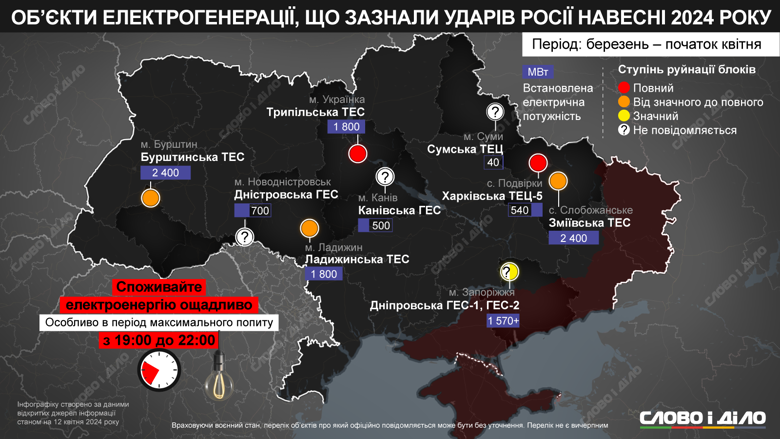 На инфографике – какие объекты электрогенерации в Украине были повреждены или уничтожены в ходе трёх массированных атак россии.