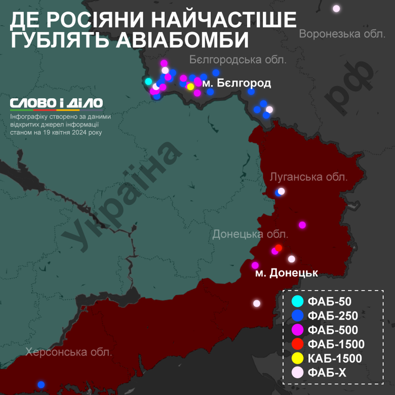 Российские самолёты с прошлой весны случайно уронили более 30 авиационных бомб, чаще всего ФАБ-500. В основном снаряды падали над российским Белгородом и областью. Подробности – на инфографике.
