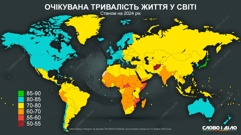 Самая высокая ожидаемая продолжительность жизни в мире – в Монако, самая низкая – в Афганистане.