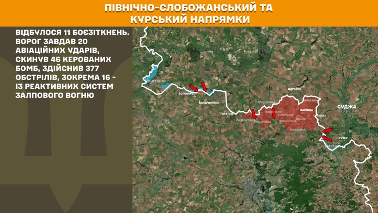 Карта бойових дій на 8 серпня 2025 року За минулу добу, 7 серпня, на фронті зафіксували 147 бойових зіткнень. Найбільше атак росіян відбулося на Покровському напрямку.