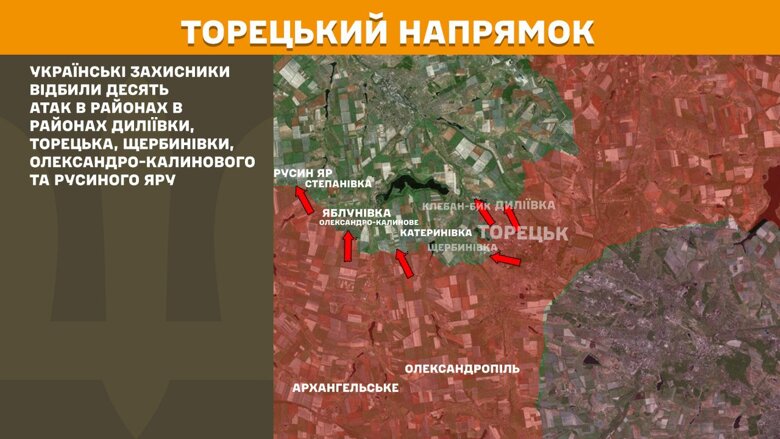 Карта бойових дій на 8 серпня 2025 року За минулу добу, 7 серпня, на фронті зафіксували 147 бойових зіткнень. Найбільше атак росіян відбулося на Покровському напрямку.