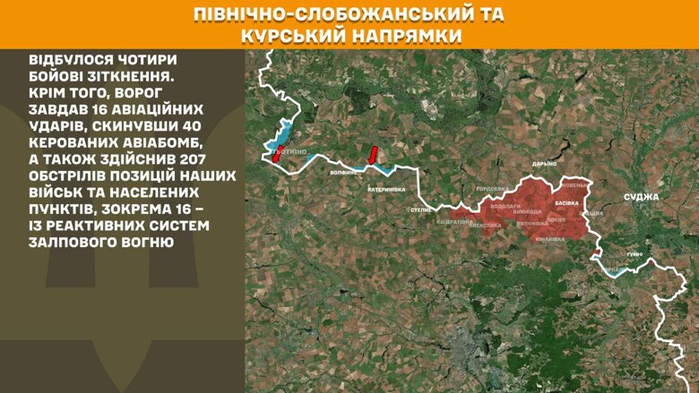Карта бойових дій на 21 серпня 2025 року За минулу добу, 20 серпня, на фронті зафіксували 167 бойових зіткнень. Найбільше атак росіян відбулося на Покровському напрямку.