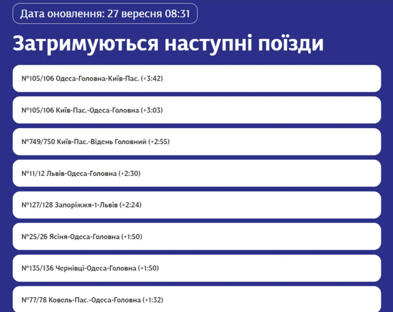 Потяг Укрзалізниця – низка потягів затримується через атаку рф на залізницю в Одеській області У ніч на суботу, 27 вересня, російські війська атакували залізничну інфраструктуру в Одеській області. Через це низка потягів курсує із запізненням.