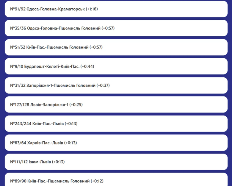 Потяг Укрзалізниця – низка потягів затримується через атаку рф на залізницю в Одеській області У ніч на суботу, 27 вересня, російські війська атакували залізничну інфраструктуру в Одеській області. Через це низка потягів курсує із запізненням.