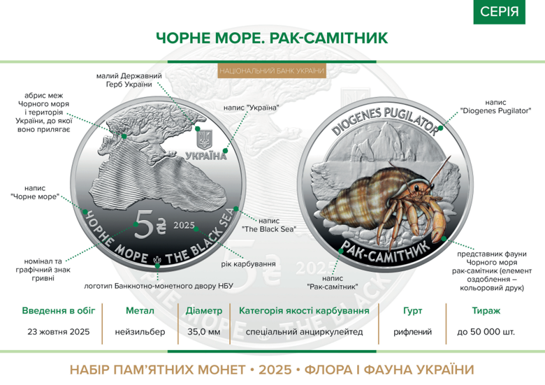 Монети НБУ – Нацбанк ввів у обіг пам'ятний набір Жителі морських глибин Національний банк України ввів в обіг набір із двох пам'ятних монет Мешканці морських глибин, присвячений раку-самітнику та бичку-кругляку.