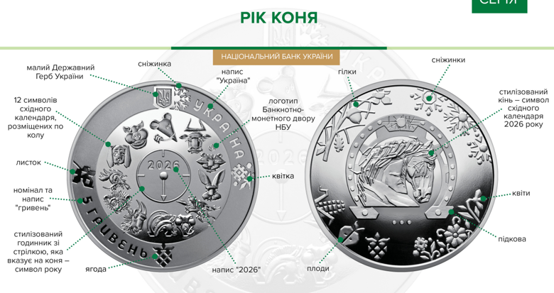 Монеты НБУ – Нацбанк ввел в обращение монету, посвященную Году Коня по восточному календарю НБУ ввел в обращение нейзильберовую памятную монету Год Лошади, посвященную одному из двенадцати животных китайского зодиака.