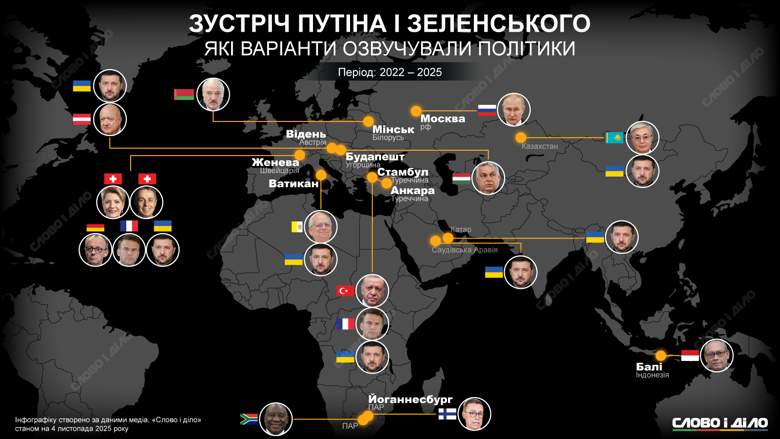 Встреча Зеленского и путина где может пройти – какие страны рассматривали за время вторжения рф За почти четыре года полномасштабного вторжения в Украину Зеленский и путин лично не виделись ни разу. В то же время сам Зеленский неоднократно выражал готовность к переговорам, а мировые политики предлагали потенциальные площадки. Подробнее – на инфографике.