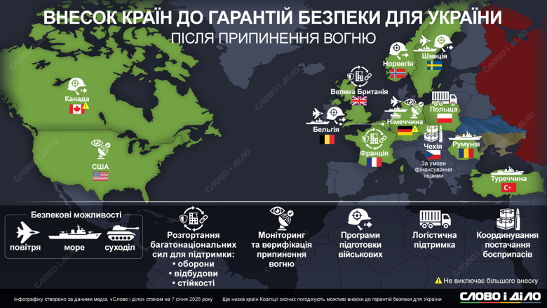 Гарантии безопасности для Украины – что обещают США, Британия, Франция, Германия, Швеция, Бельгия, Канада Какие предварительные взносы обещают союзники в гарантии безопасности для Украины после полного прекращения боевых действий – на инфографике.