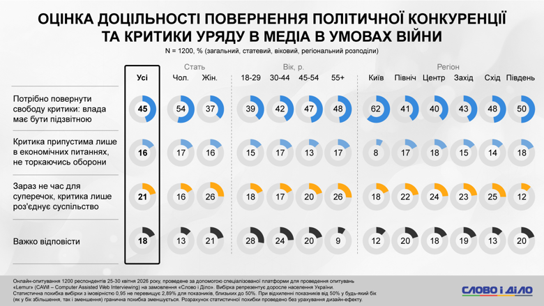 Мигранты приедут в Украину, зарплаты в конвертах, уплата налогов – соцопрос Слово и дело Украинцы наиболее положительно относятся к приезду граждан ЕС, которые могли бы устроиться на работу в нашей стране, а наиболее настороженно – к выходцам из Африки и Юго-Восточной Азии.