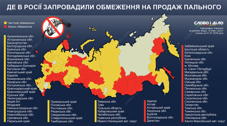 Дефицит бензина в рф – в каких регионах действуют ограничения – Москва, Санкт-Петербург, Сибирь, Татарстан В результате украинских ударов по российским НПЗ во многих регионах наблюдается дефицит топлива на АЗС. В каких субъектах рф действуют средние и жесткие ограничения на продажу бензина – на инфографике Слово и дело.