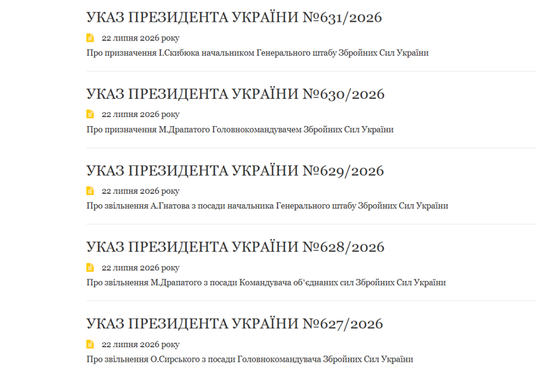 Укази ЗСУ Зеленський – президент офіційно перепризначив головкома ЗСУ та голову Генштабу Президент України Володимир Зеленський 22 липня офіційно перепризначив військове керівництво України, підписавши відповідні укази.