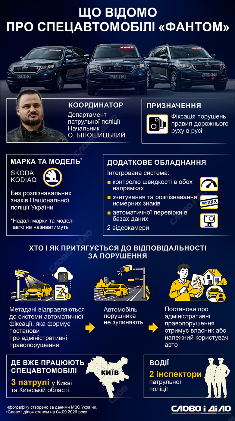 Фантомы на дорогах – как полиция будет фиксировать превышение скорости После более чем четырех лет перерыва на украинские дороги возвращаются фантомные патрули. Как они будут выписывать штрафы водителям – на инфографике Слово и дело.