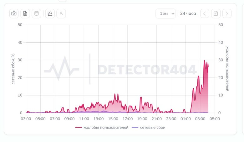 Удари по рф – ймовірно горить завод у Рязанській області та дата центр Яндекса У Рязанській області рф ймовірно уразили завод Саста, який виробляє обладнання для промисловості та ВПК. Поруч розташований дата-центр Яндекса.