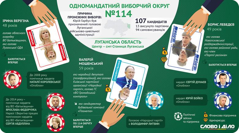 У Луганській області пройдуть довибори в одномандатному виборчому окрузі, що розташований поблизу російського кордону.