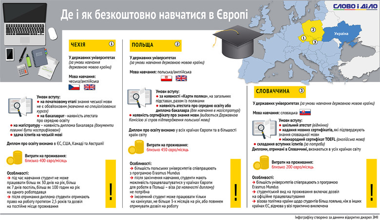 Слово і Діло вирішило показати на інфографіці, що потрібно знати щодо можливого навчання в Європі.