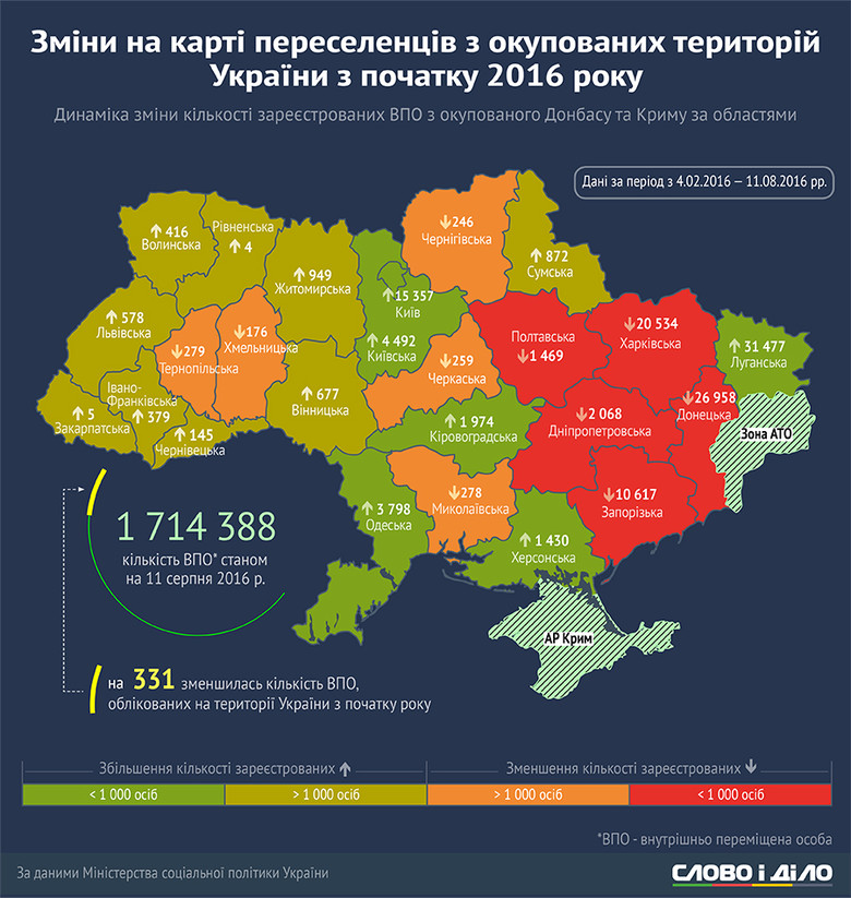 Найохочіше переселенці залишають Харківську, Дніпропетровську, Запорізьку, Полтавську та Донецьку (за винятком окупованих районів) області.