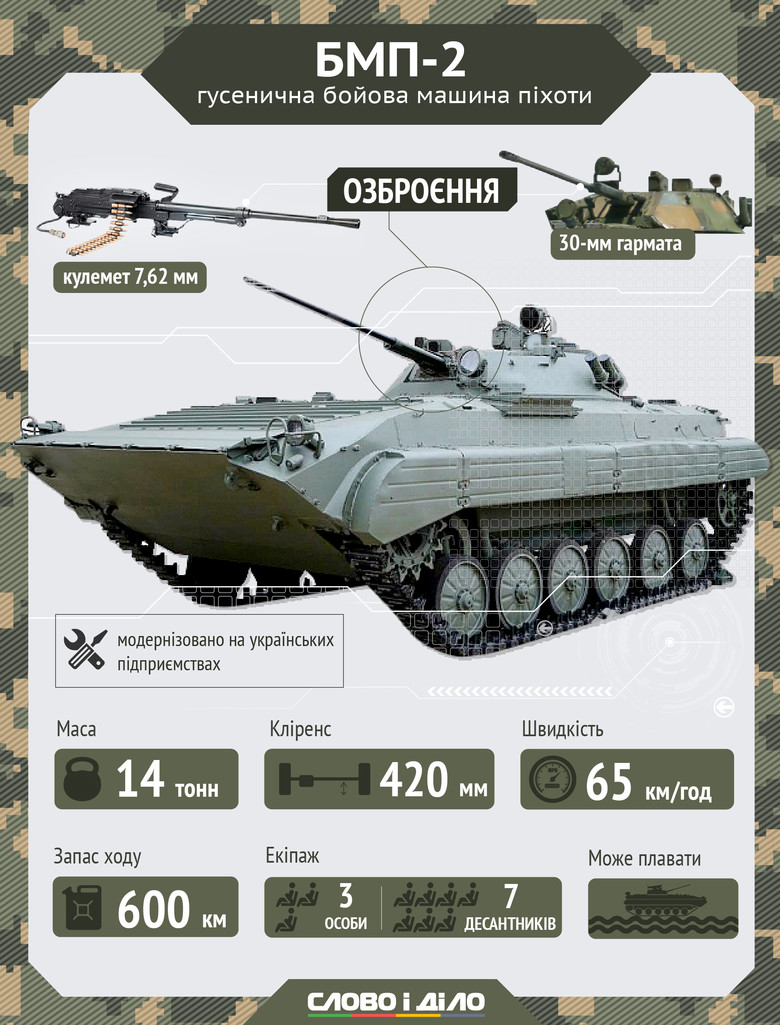 Слово і Діло підготувало серію інфографік про бойову техніку Збройних сил України, за допомогою якої вони воюють на Донбасі.