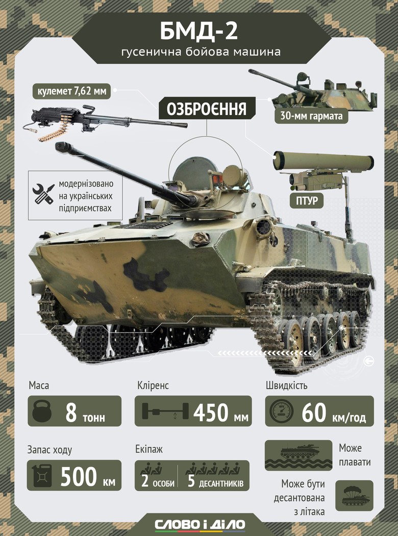 Слово и Дело подготовила серию инфографик о боевой технике Вооруженных сил Украины, с помощью которой они воюют на Донбассе.