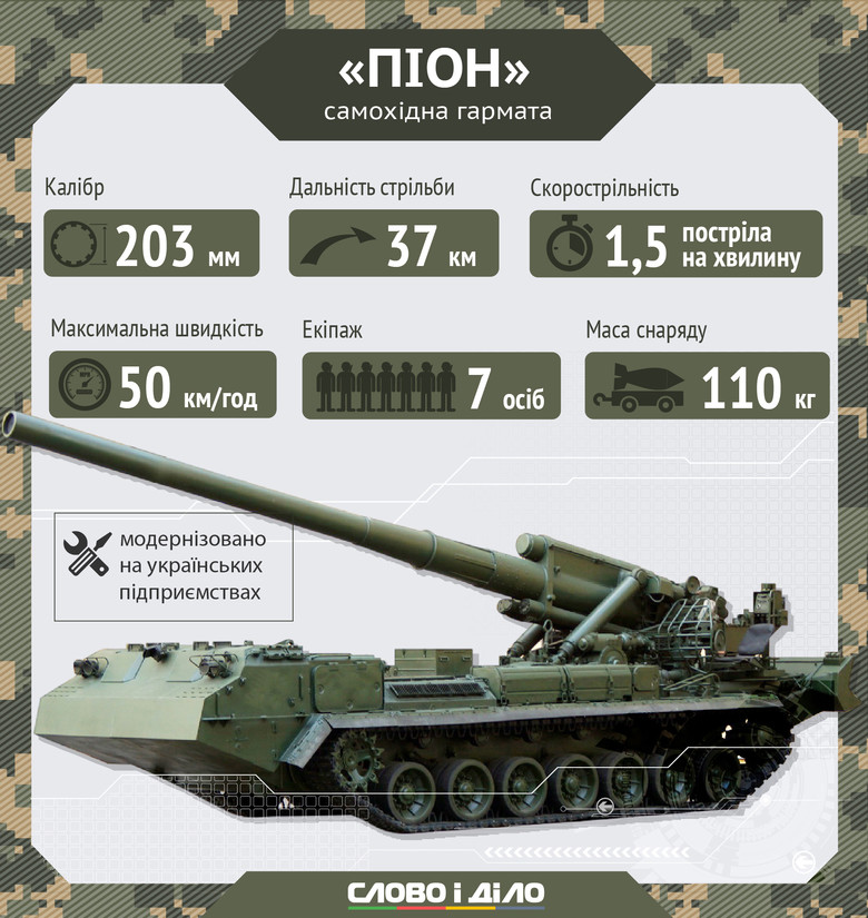 Слово и Дело продолжает серию инфографик о военной технике украинских солдат и их вооружении.